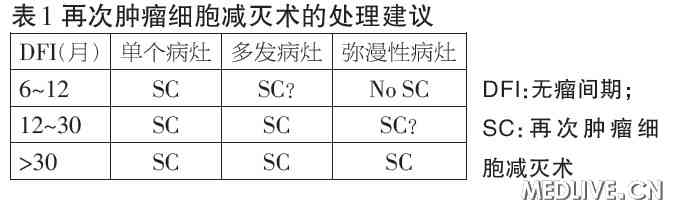 再次肿瘤细胞减灭术的处理建议