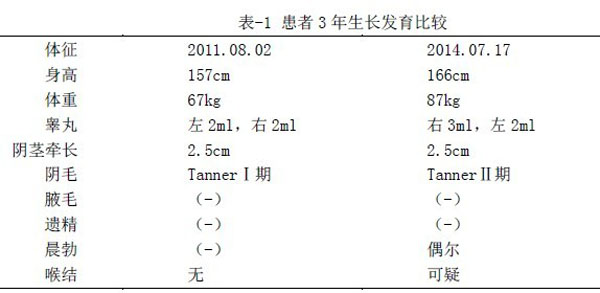 病例库详情