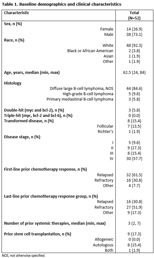 2019 ash | 抗体-药物偶联物loncastuximab tesirine治疗复发难治性