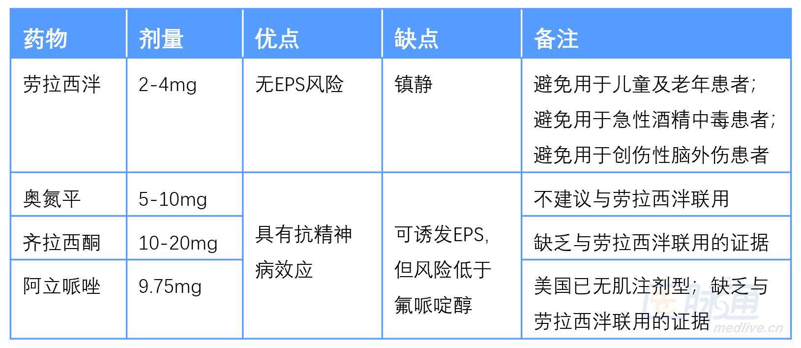 长文详解:氟哌啶醇是否该"退休"了?